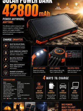 New/Sealed..42800mAh Rugged Portable Power Bank/Built-In Cables/ Wireless Pad